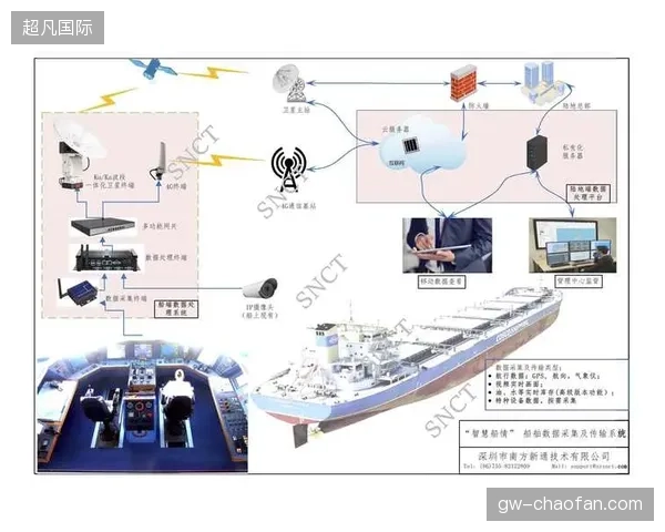 伦敦奥林匹克公园转播中心AED网络接入方案如何实现秒级数据交互传输